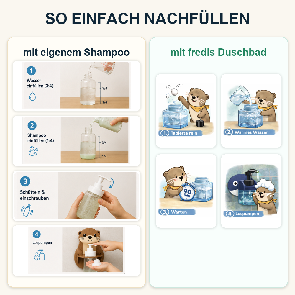 Seifenspender Galerie: So einfach nachfuellen